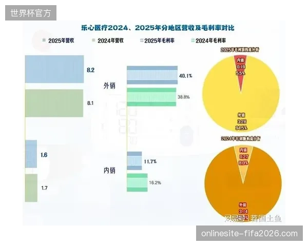 场馆升级支出不断攀升但赛事运营净利率为何始终维持在个位数